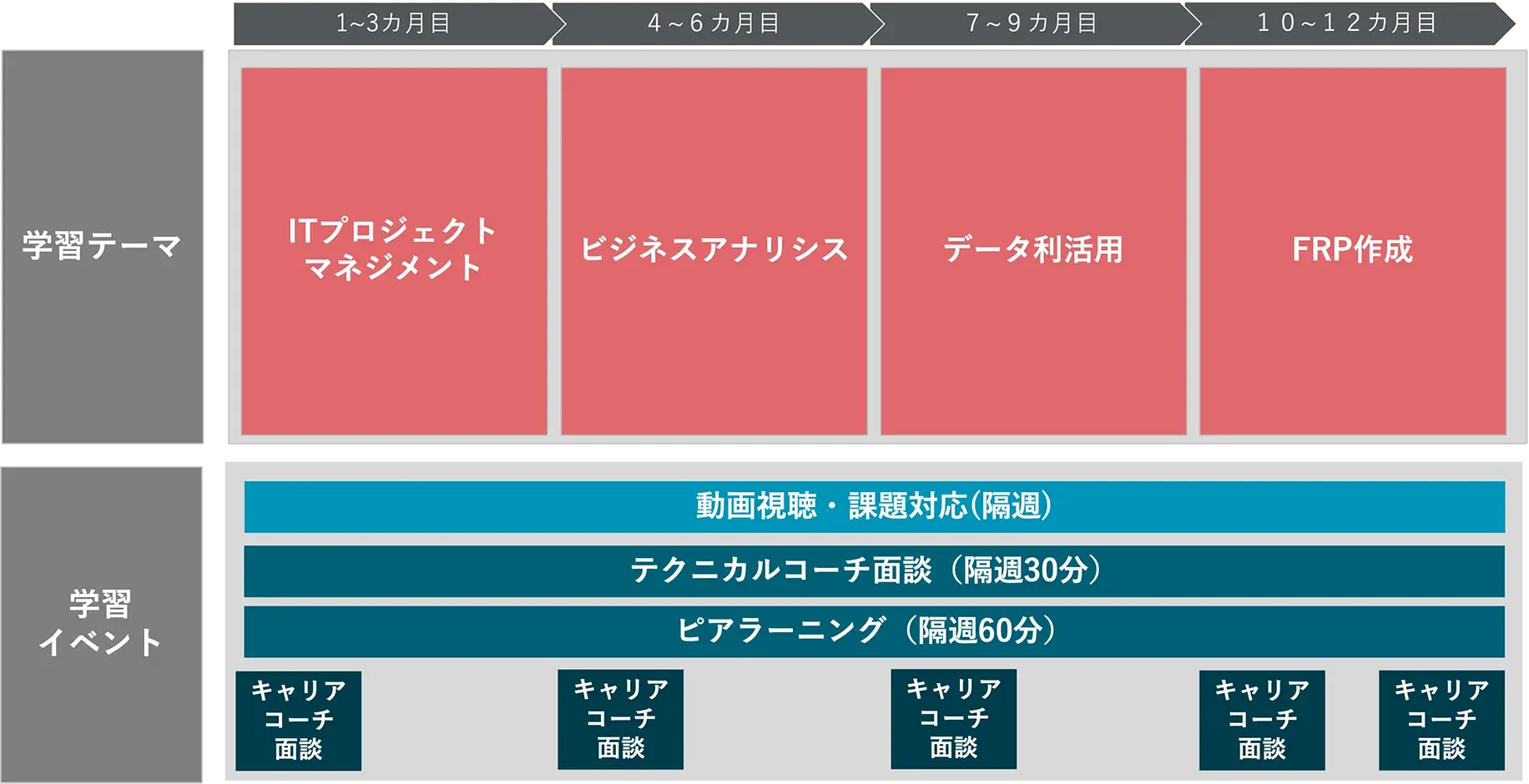 学習スケジュール